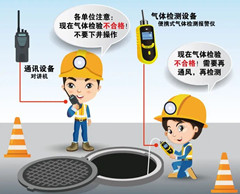 名山有限空间操作说明